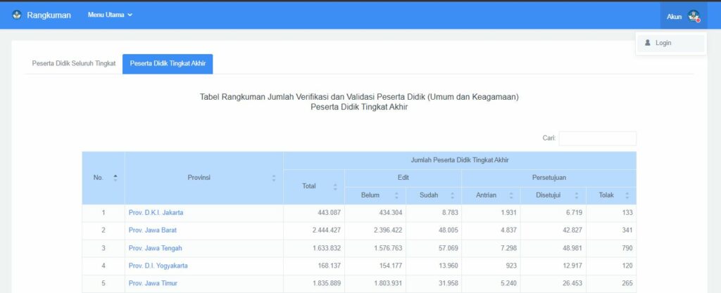 Cara Lihat Rekap Data Peserta Didik Di Pd Data Kemdikbud