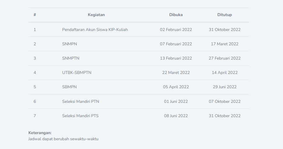 Jadwal Pendafaran Dan Penutupan Kip Kuliah Kemdikbud Terbaru