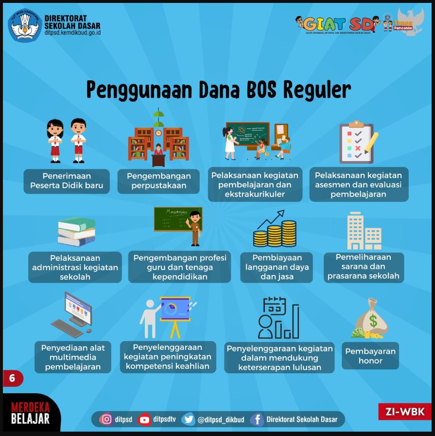 Laporan Penggunaan Dana Bos Reguler