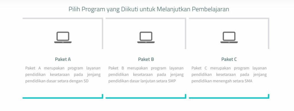 Pilihan Program Paket A B Dan C Di Setara Daring