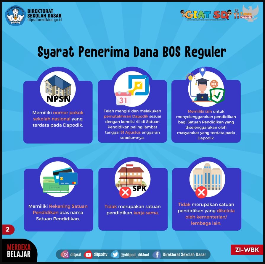 Syarat Penerima Dana Bos Reguler