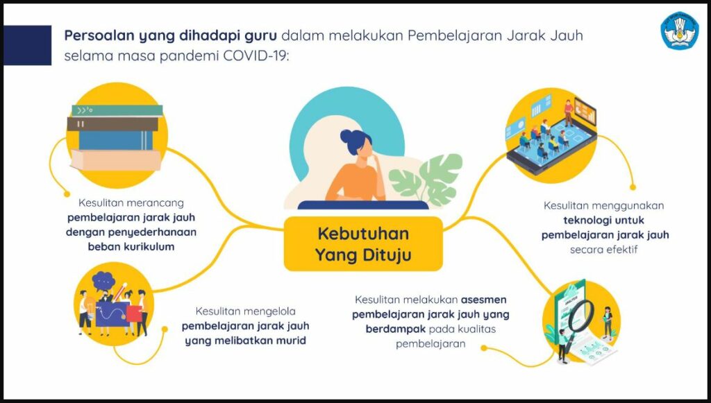 Tantangan Pembelajaran Jarak Jauh Untuk Guru