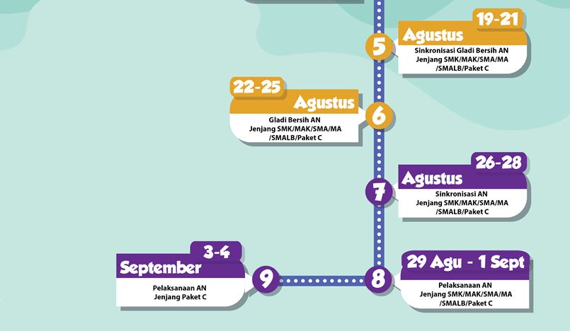 Timeline Asesmen Nasional Untuk Peserta Didik 2022 Jenjang Sma Dan Sederajat