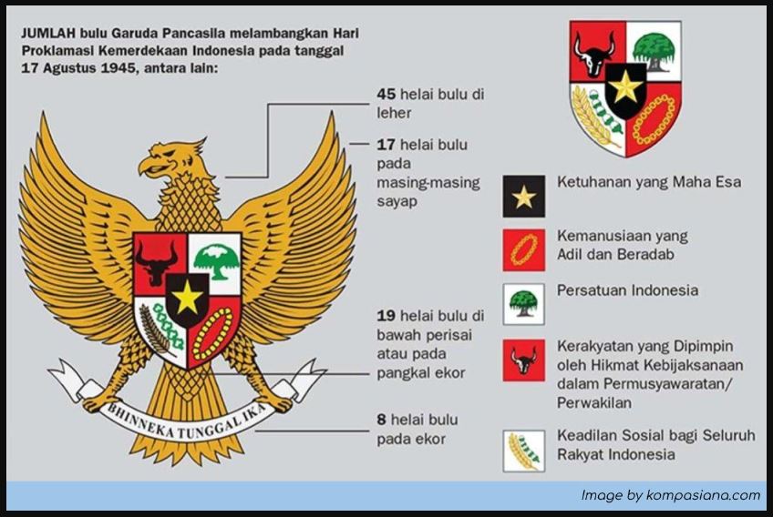 Arti Dan Makna Lambang Pancasila