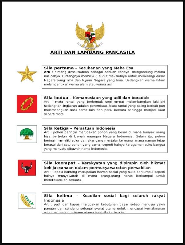 Arti Setiap Lambang Dalam Logo Pancasila