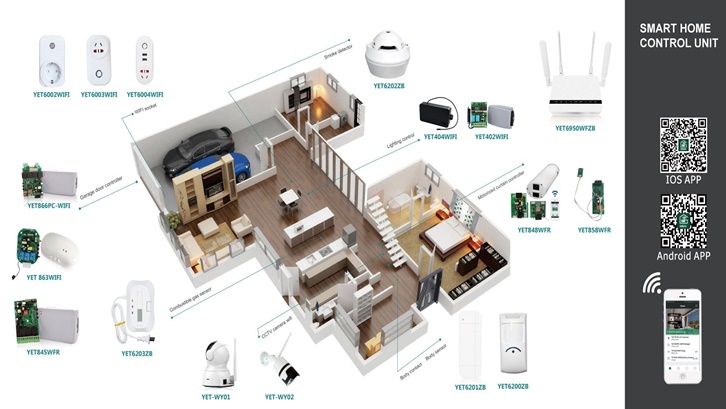 Smart Home System