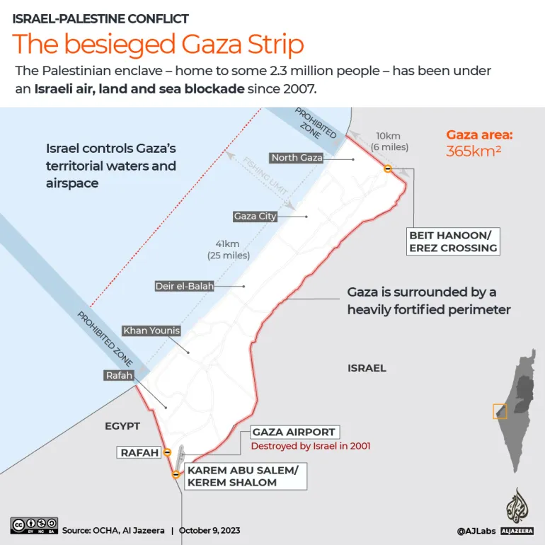 Besieged Gaza