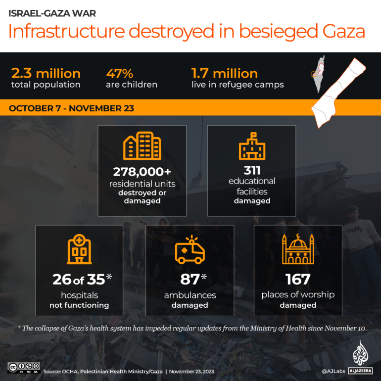 Infrastructure destroyed in besieged Gaza