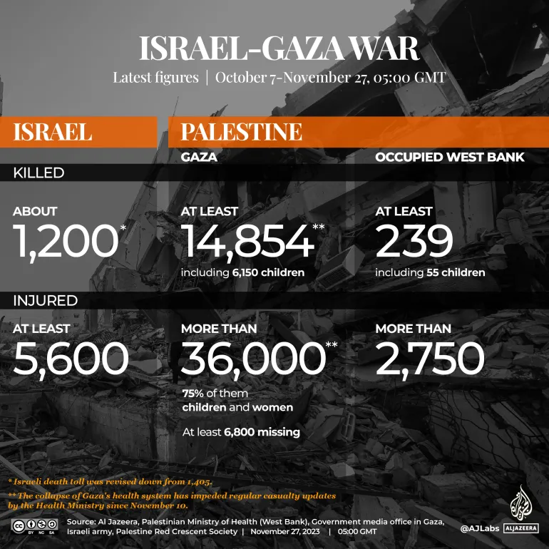 Israel-Gaza Death Toll